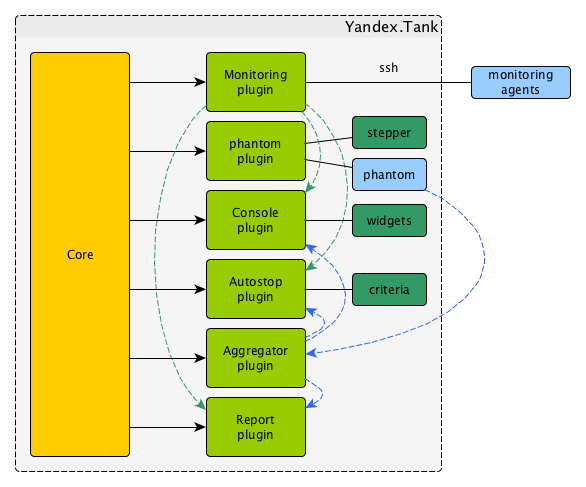 _images/tank-architecture.png